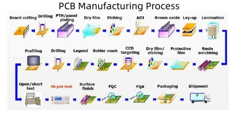 assembling electronic products|Electronic Manufacturing Process Explained .